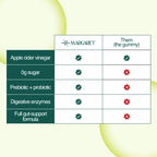 The Daily Gut - Apple Cider Vinegar + Probiotic